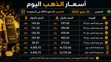تعرف على اسعار الذهب اليوم في السعودية